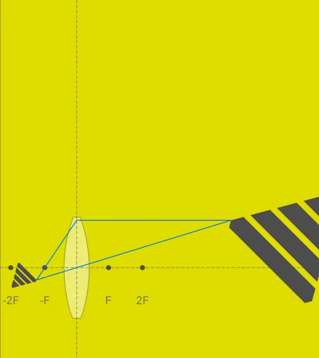 FENIQS Group Formation